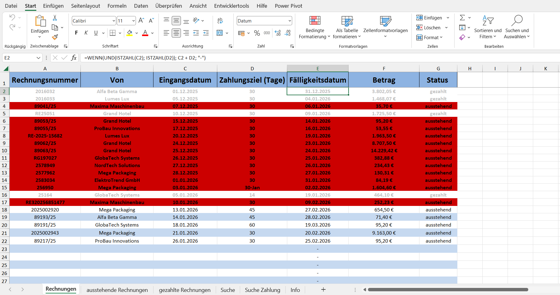 Vorher/Nachher Vergleich
