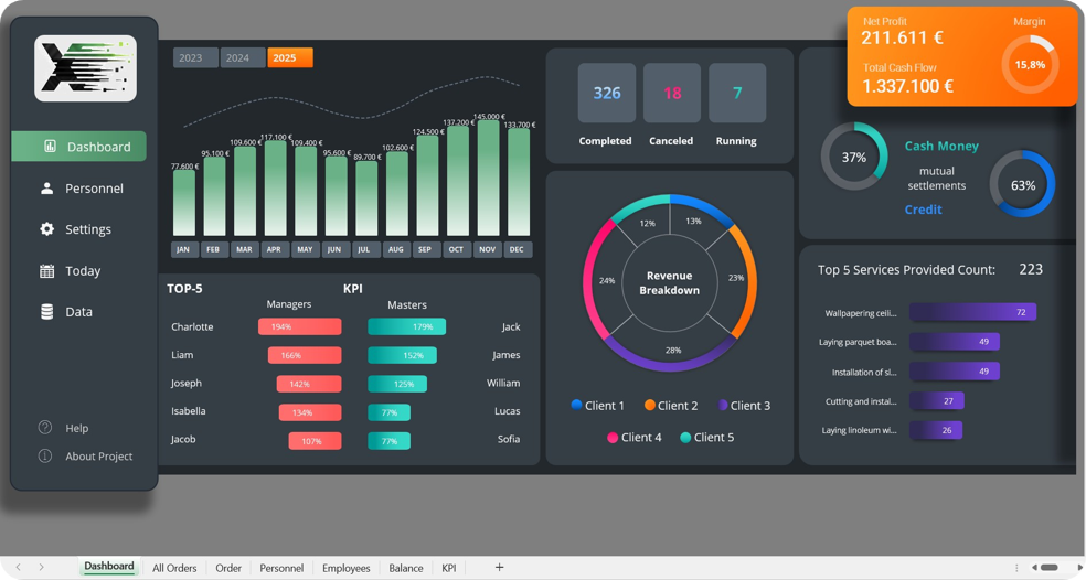 Excel Dashboard Preview